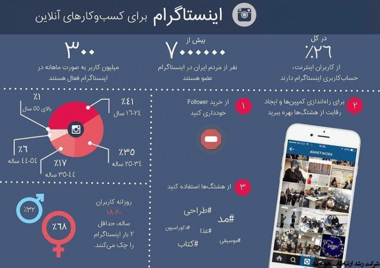 راهنمای اینستاگرام برای کسب و کار های آنلاین