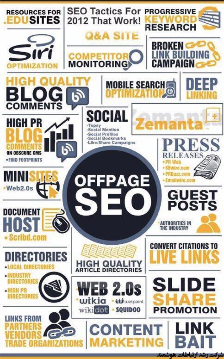 اينفوگرافيك جامعي از SEO هم از ديدگاه Offpage و هم Onpage  ابعاد مختلف سئو را به خوبي نشان مي دهد