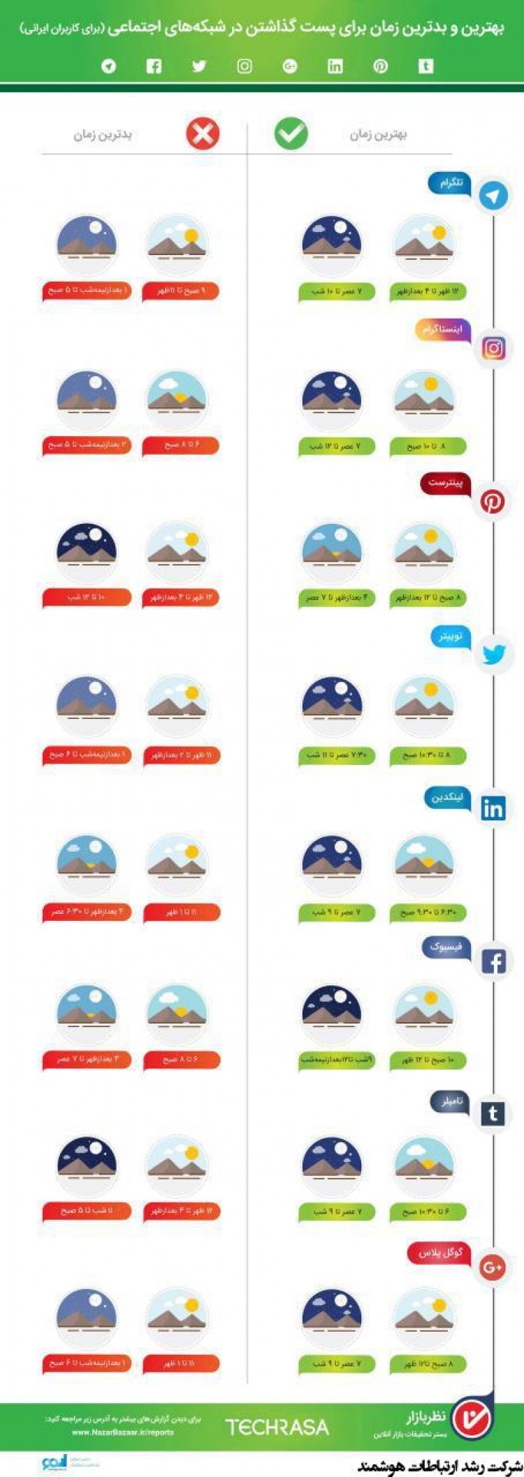 بهترین و بدترین زمان برای پست گذاشتن در شبکه‌های اجتماعی (برای کاربران ایرانی)