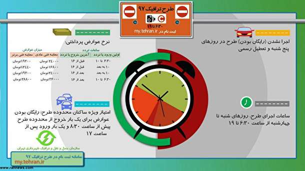 اطلاعیه‌۳ سازمان حمل ونقل وترافیک شهرداری تهران درباره امتیاز ویژه ترددرایگان برای ساکنان محدوده طرح ترافیک ۹۷