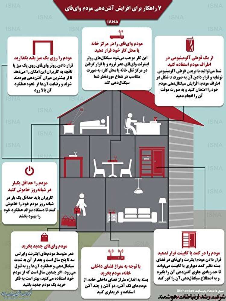 ۷ راهکار برای افزایش آنتن‌دهی مودم وای‌فای