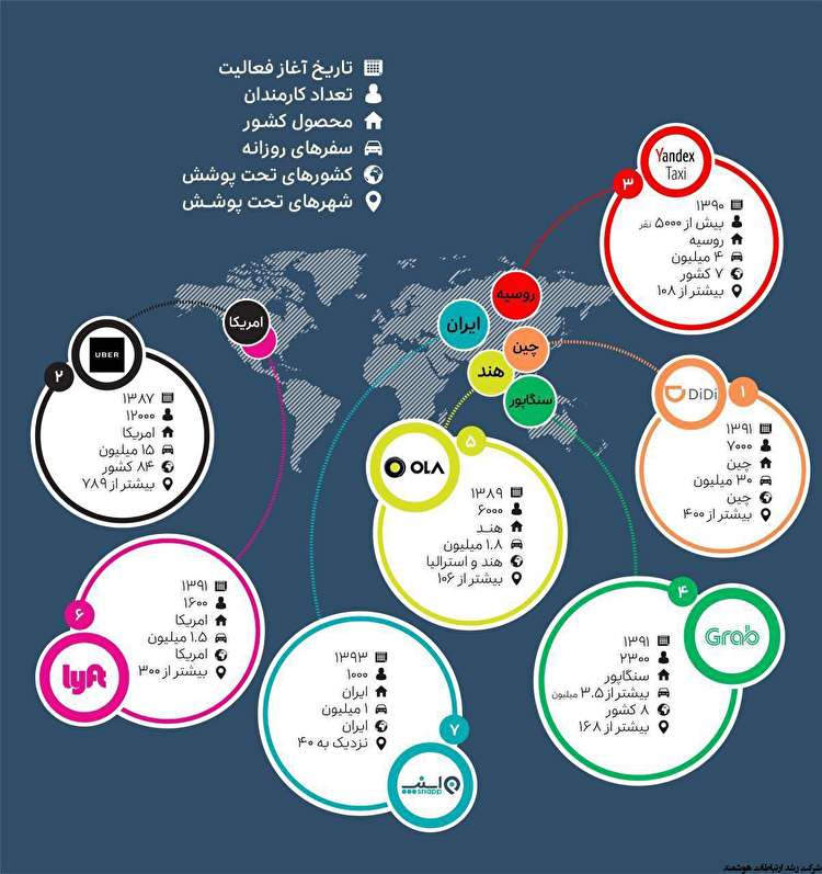 نگاهی به آمار بزرگترین شرکت‌های درخواست آنلاین خودرو و مقایسه اسنپ با همتایانش در سراسر دنیا