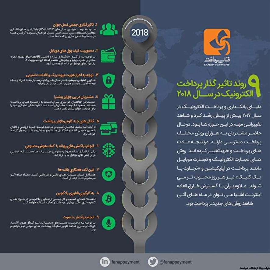 9 روند تاثیرگذار پرداخت الکترونیک در سال 2018