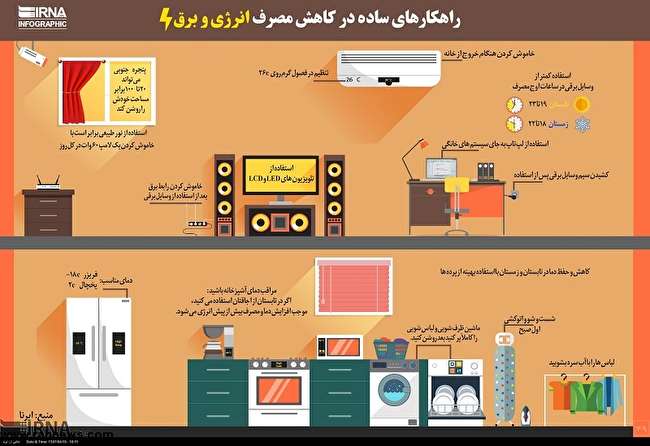 راه های ساده برای صرفه جویی در مصرف انرژی