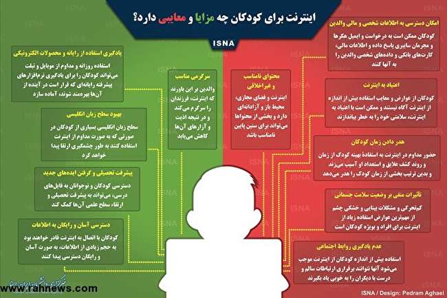 مزایا و معایب اینترنت برای کودکان