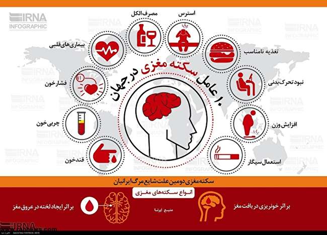 چه عواملی باعث سکته مغزی می شوند؟