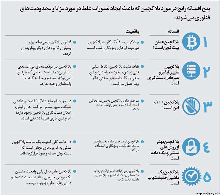 پنج افسانه درباره بلاکچین که احتمالا شنیده‌اید