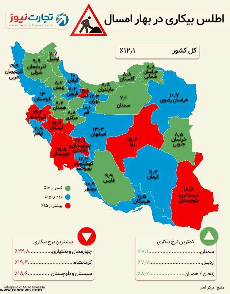 نرخ بیکاری در استان های مختلف در بهار امسال