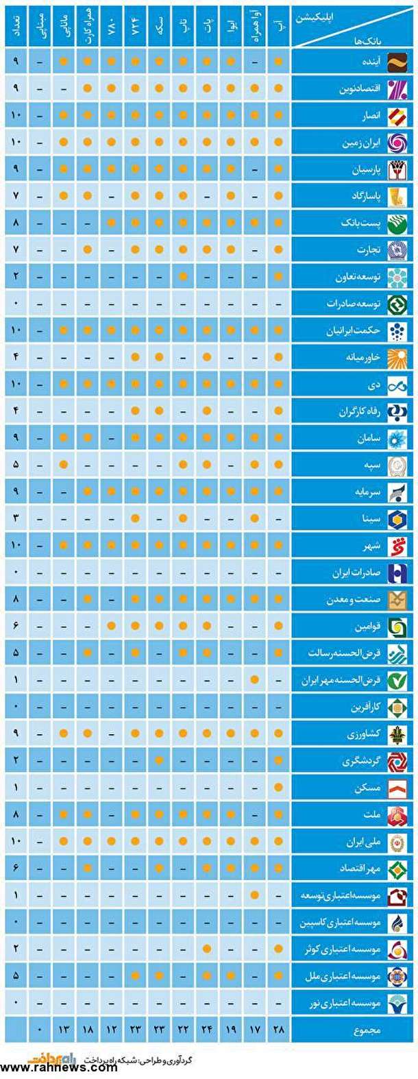 اپلیکیشن‌های پرداخت امکان 