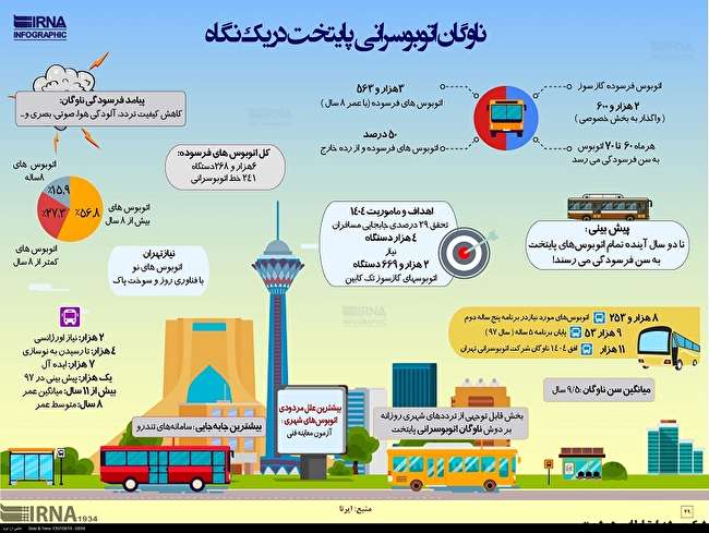 همه چیز درباره ناوگان اتوبوسرانی پایتخت